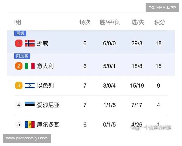 世界杯附加赛赛程公布,各大洲名额分配落定